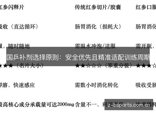 国乒补剂选择原则:安全优先且精准适配训练周期 国乒补剂选择原则:安全优先且精准适配训练周期